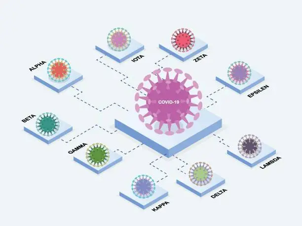 Vector illustration of Various corona virus variant mutation