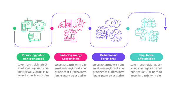 Environmental initiatives vector infographic template Environmental initiatives vector infographic template. Saving energy presentation outline design elements. Data visualization with 4 steps. Process timeline info chart. Workflow layout with line icons initiatives stock illustrations