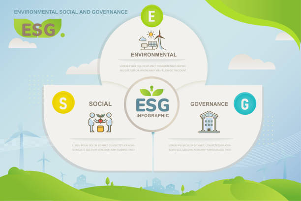 stockillustraties, clipart, cartoons en iconen met esg banner web icon for business and organization, environment, social, governance, corporate sustainability performance for investment screening infographic. - esg