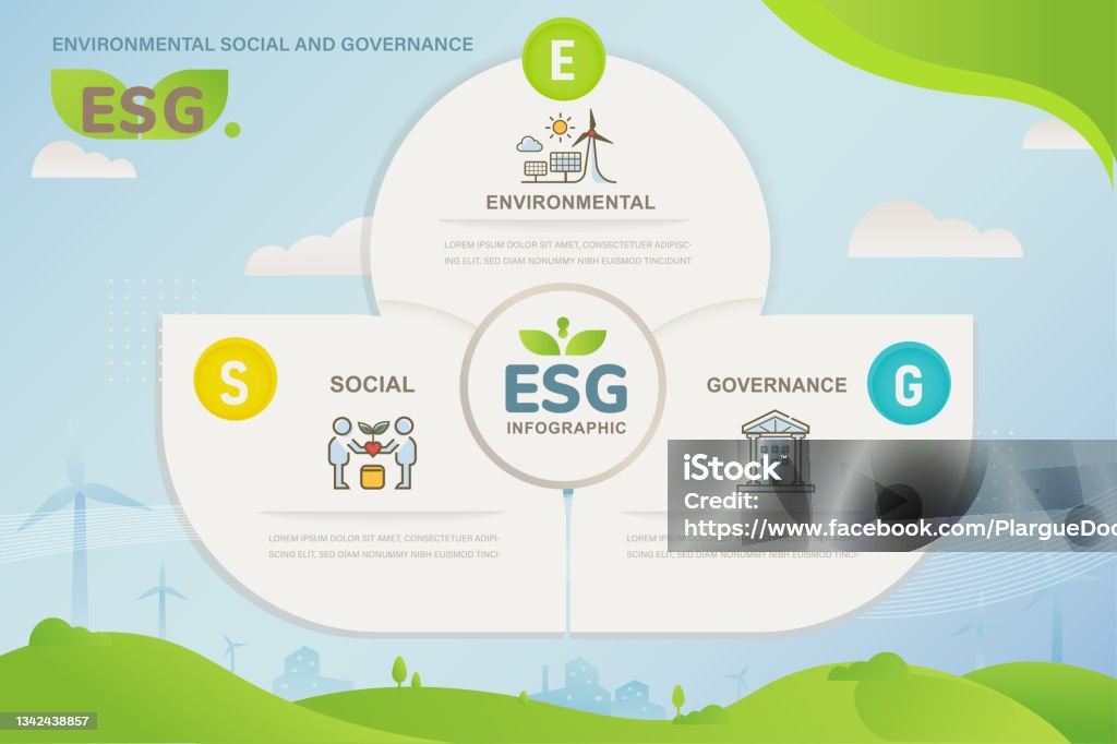 ESG banner web icon for business and organization, Environment, Social, Governance, corporate sustainability performance for investment screening infographic. Environmental Social Corporate Governance - ESG stock vector