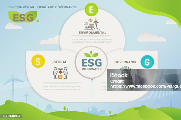 Esg Banner Web Icon For Business And Organization Environment Social Governance Corporate Sustainability Performance For Investment Screening Infographic Stock Illustration - Download Image Now
