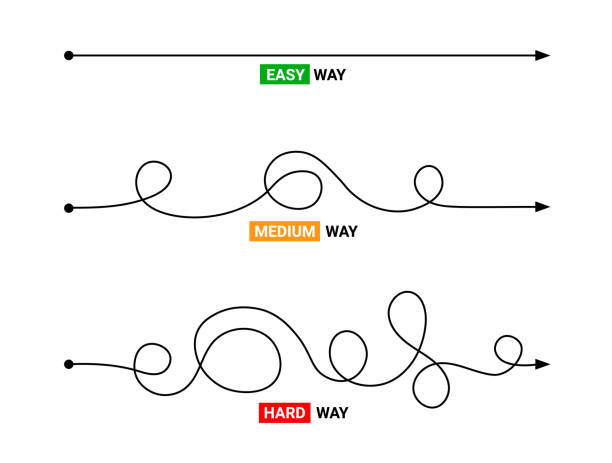 ilustrações de stock, clip art, desenhos animados e ícones de simple or difficult way path concept. easy simple medium difficult complicated problem doodle line vector arrow - discovery arrow sign circle pattern