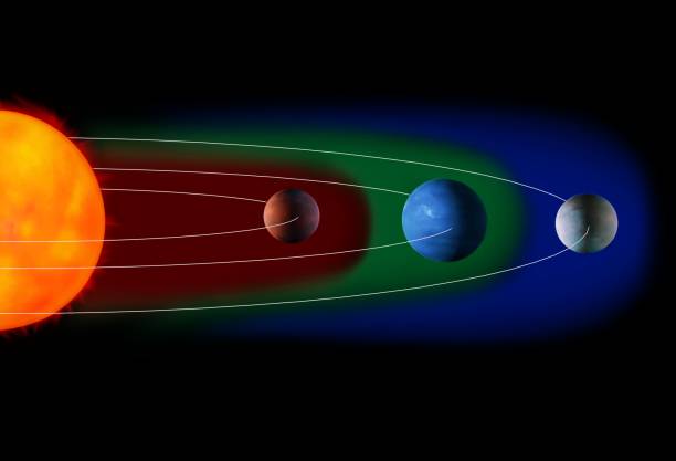 istock Planet is in the habitable zone orbiting its star. 1342912302