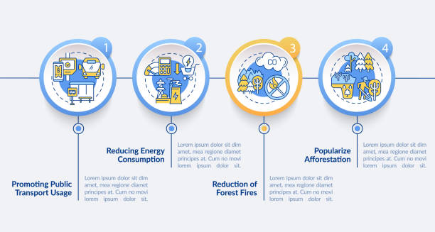 Green initiatives vector infographic template Green initiatives vector infographic template. Use public transport presentation outline design elements. Data visualization with 4 steps. Process timeline info chart. Workflow layout with line icons initiatives stock illustrations