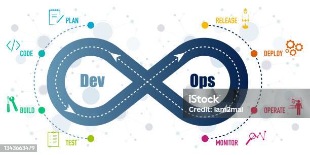 Dev Ops Methodology For Software Development Life Cycle Diagram Stock ...
