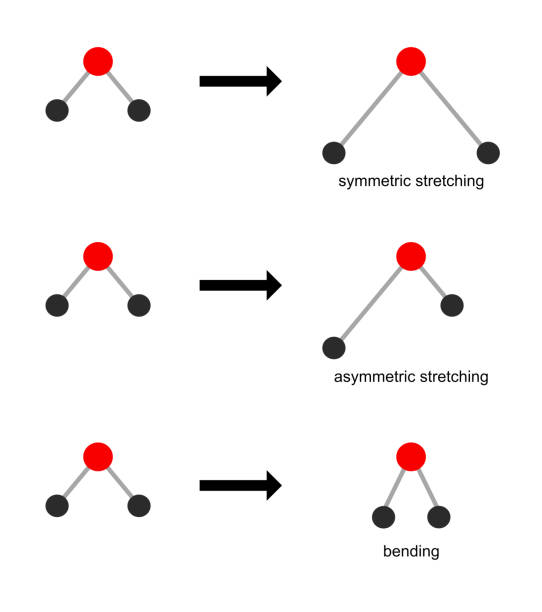 ilustrações, clipart, desenhos animados e ícones de dobra de vínculo e alongamento - hydrogen bond