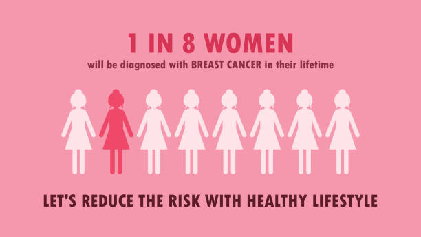 Infographic breast cancer awareness month illustration design Infographic breast cancer awareness month illustration banner design breast cancer symbol for facebook stock illustrations
