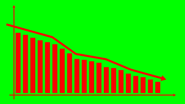 Animated red chart of financial decline with a trend line chart. Economic crisis, recession, decrease graph. Bar chart. Profit down. Vector illustration isolated on green background.