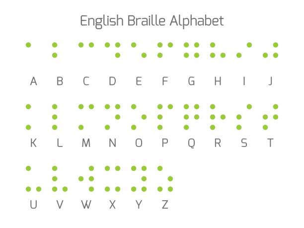 braille-buchstaben. braille ist ein taktiles schriftsystem, das von blinden oder sehbehinderten menschen verwendet wird. vektor-illustration - you are here englischer satz stock-grafiken, -clipart, -cartoons und -symbole
