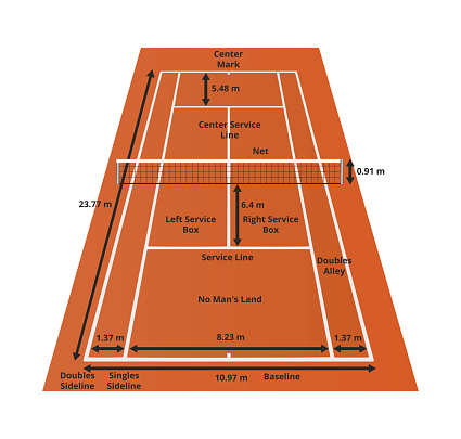 Vector illustration of tennis clay court with dimensions in meters – metric system and with tennis court layout or parts isolated on a white background. Areas and sizes of the tennis court. Service box, backcourt or no man's land, doubles alley, net, center service line, singles and doubles sideline and baseline.