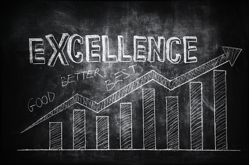 Good Better Best, Excellence concepts on blackboard