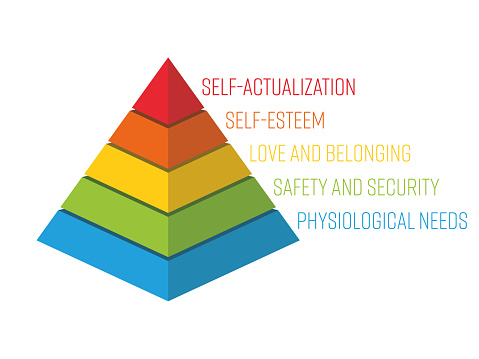 Maslow Pyramid - hierarchy of needs. Psychological theory of human motivation. 3D vector object. Infographics with labels.