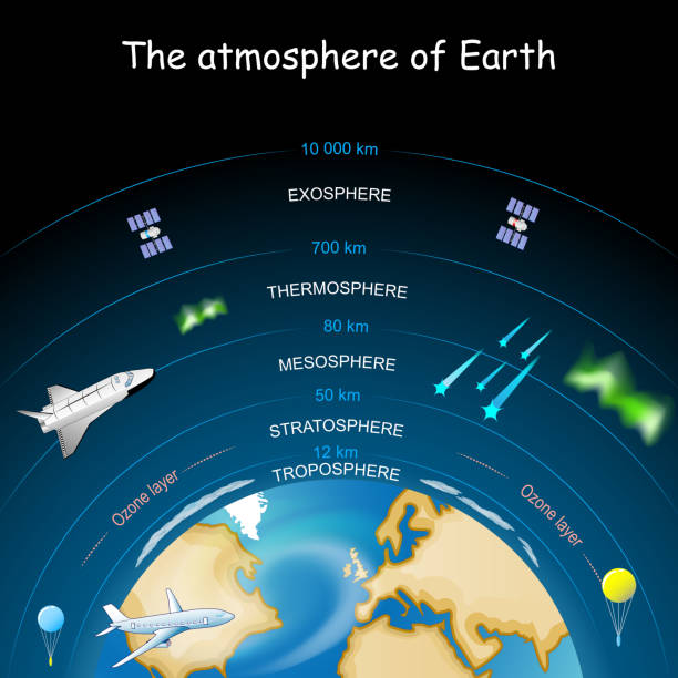 ilustraciones, imágenes clip art, dibujos animados e iconos de stock de atmósfera de la tierra - estratósfera