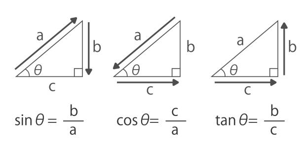 trygonometrycznych - right angle stock illustrations