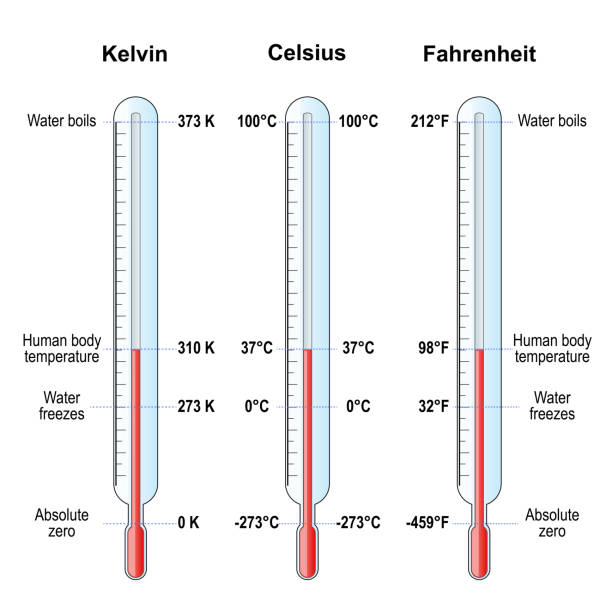 skale temperatury. termometry celsjusza, fahrenheita i kelvina. - refrigeration cycle stock illustrations