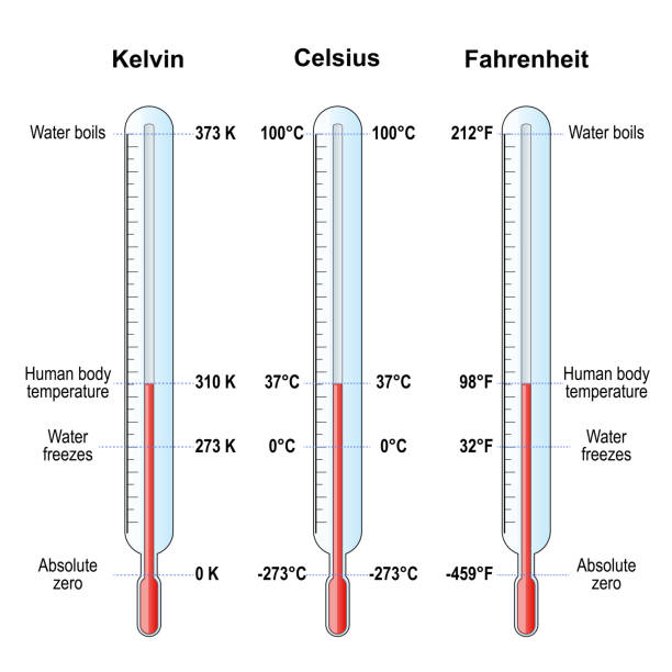 температурные шкалы. термометры по цельсию, фаренгейту и кельвину. - refrigeration cycle stock illustrations