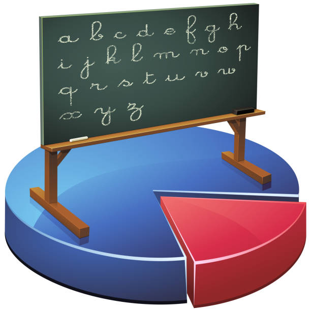 Literacy Statistics School blackboard with all the letters of the alphabet written on it. The school board is placed on statistics in pie chart (cut out) illiteracy stock illustrations