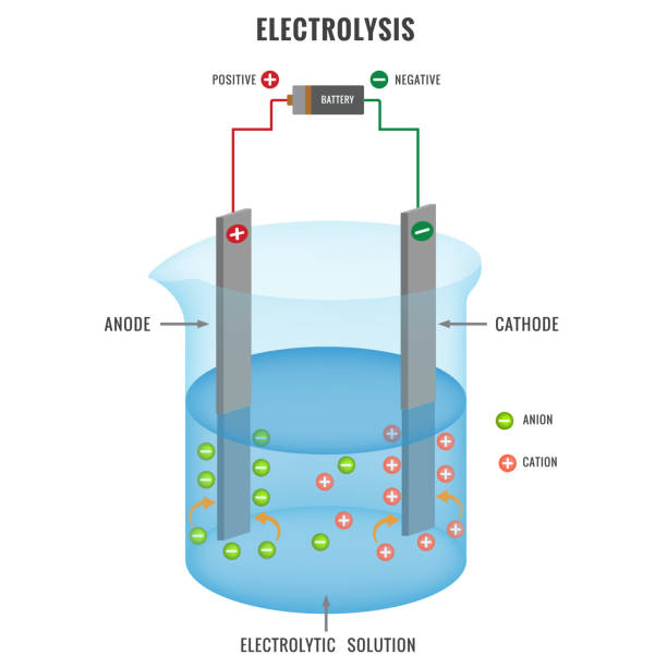 ilustrações de stock, clip art, desenhos animados e ícones de electrolysis of electrolyte solution in electrochemistry - energia reativa