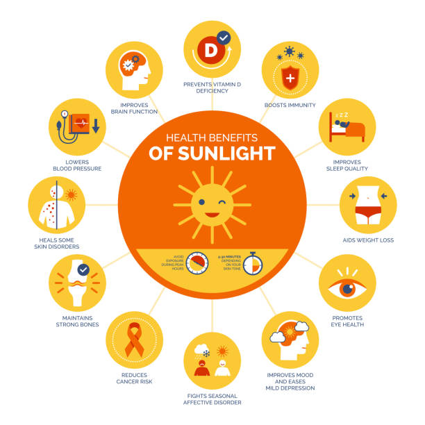 Health benefits of sunlight Health benefits of sunlight and vitamin D, healthcare and prevention infographic seasonal affective disorder stock illustrations