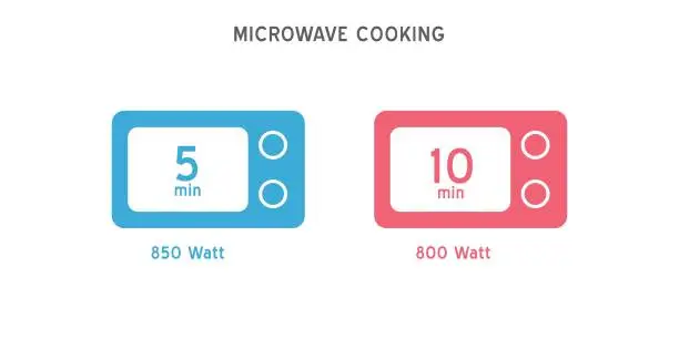 Vector illustration of Meal Timer symbol design. 5 minutes cook in boiling saucepan, fry pan,  microwave watt and oven cooker.