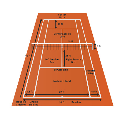 Vector illustration of tennis clay court with dimensions in feet, ft – imperial system and with tennis court layout or parts isolated on a white background. Areas and sizes of the tennis court. Service box, backcourt or no man's land, doubles alley, net, center service line, singles and doubles sideline and baseline.