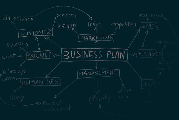 idee des businessplans - geschäftsplan stock-fotos und bilder