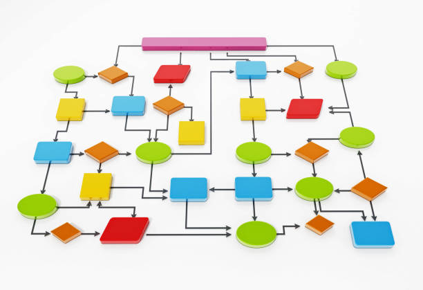 istock Flow chart software diagram illustration with various colorful shapes 1345137159