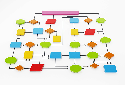 Flow chart software diagram illustration with various colorful shapes.