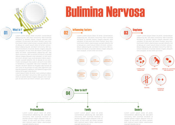 illustrations, cliparts, dessins animés et icônes de infographies de bulimina nervosa - bulimia