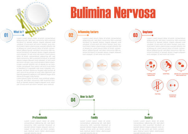 инфографика нервной булимины - bulimia stock illustrations