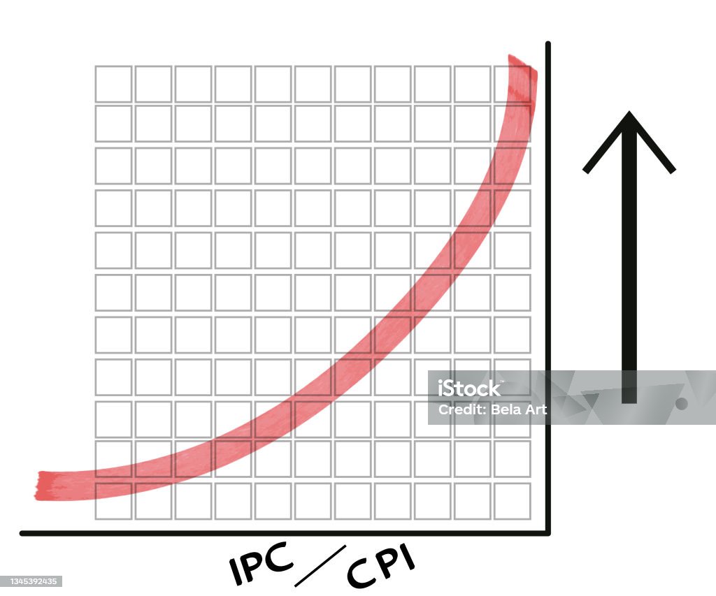 Cpi Visual Consumer Price Index Graph Macroeconomic Indicator Banner And Vector ...