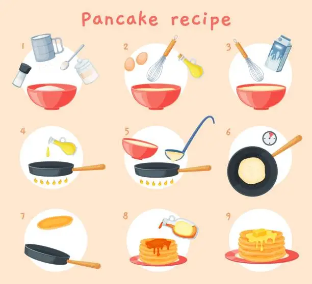 Vector illustration of Pancake recipe, breakfast dish preparation buttermilk pancakes. Delicious fluffy pancake step by step cooking instruction vector illustration