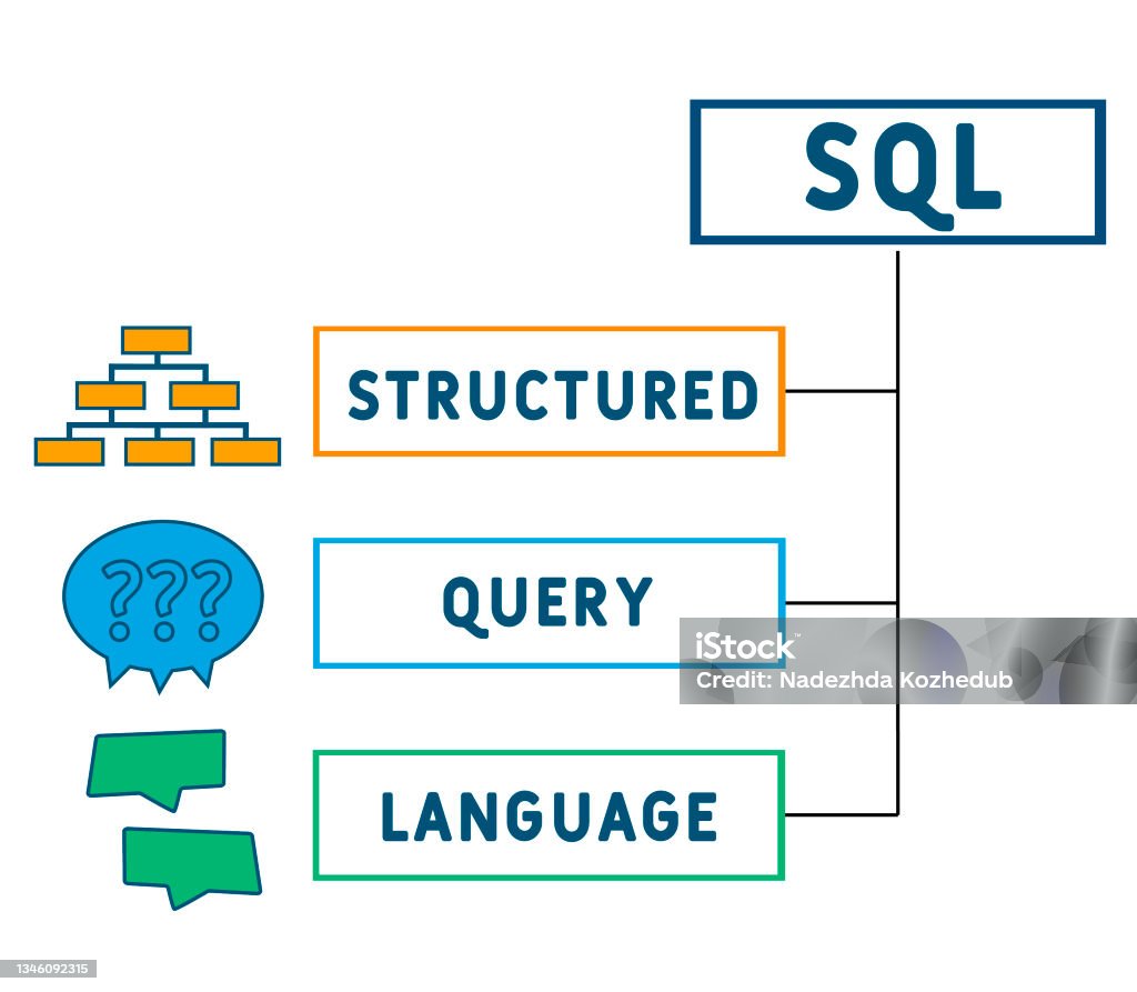 Vetores de Sql Sigla Em Linguagem De Consulta Estruturada e mais ...