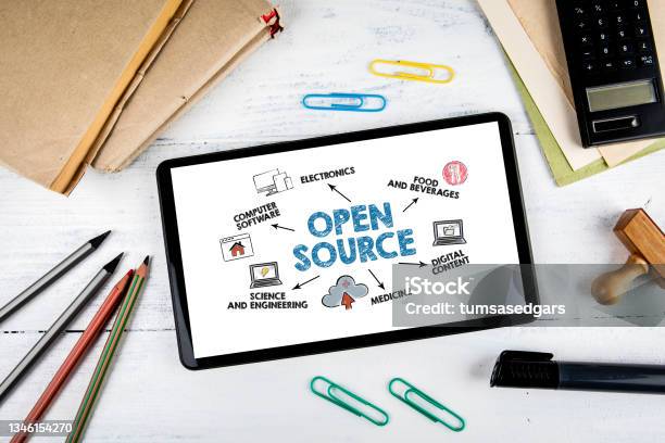Open Source Concept Tablet Computer On Office Desk Stock Photo - Download Image Now