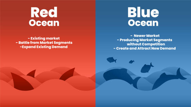 Frustration Aubergine Planlagt การนําเสนอแนวคิดกลยุทธ์ Blue Ocean  เป็นองค์ประกอบอินโฟกราฟิกเวกเตอร์ของการตลาด ฉลามแดงและทะเลม ภาพประกอบสต็อก  - ดาวน์โหลดรูปภาพตอนนี้ - iStock