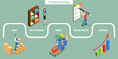 3d-isometric-flat-vector-konzeptionelle-illustration-der-5s-methodik.jpg?b=1&s=170x170&k=20&c=AUOGrVfLh8Nzy1mm4iZEKTRdb99blVPuKpE_ClIV8lk=
