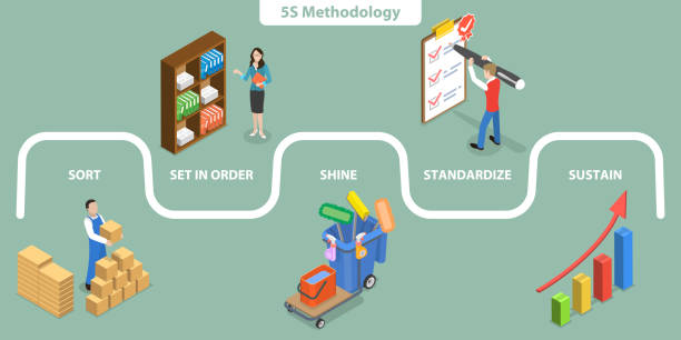 5s 방법론의 3d 이소메트릭 플랫 벡터 개념 적 그림 - leaning stock illustrations