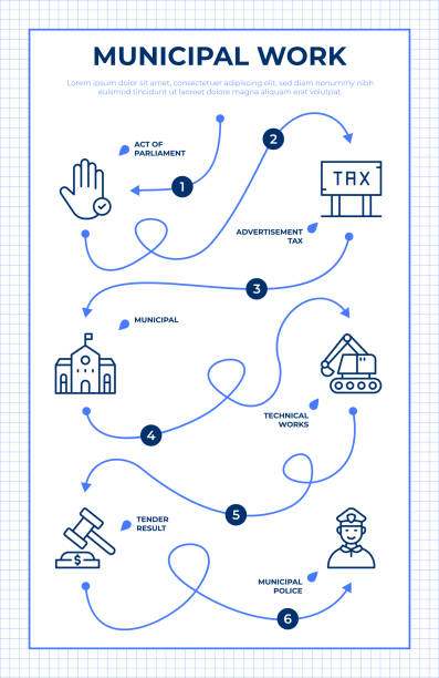 шаблон инфографики дорожной карты муниципальных работ - municipal facility stock illustrations