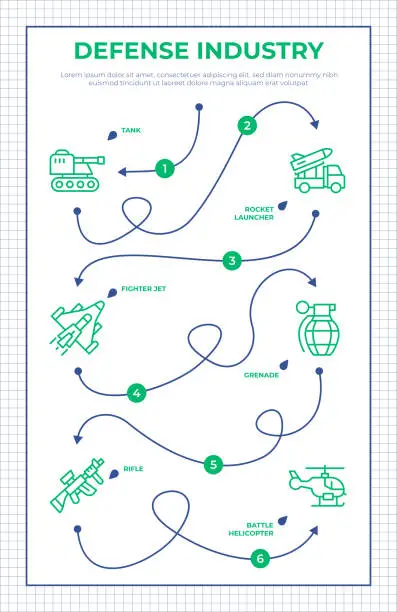 Vector illustration of Defense Industry Roadmap Infographic Template