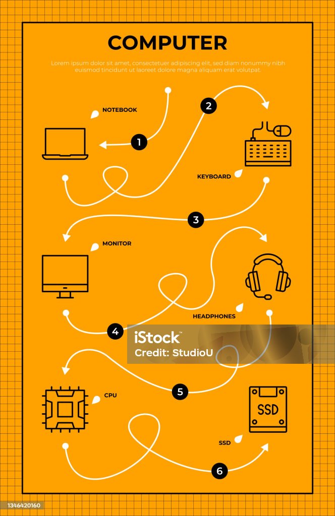 Computer Model Road Map Computer Roadmap Infographic Template Stock Illustration - Download ...