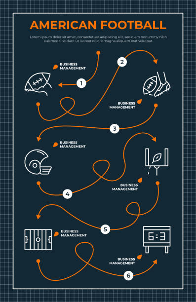 American Football Roadmap Infographic Template American Football Vector Style Roadmap Infographic Template of Thin Line Illustrations football locker room stock illustrations