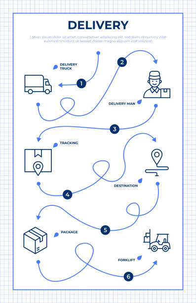 illustrazioni stock, clip art, cartoni animati e icone di tendenza di modello di infografica per roadmap di consegna - delivery van distribution warehouse vector shipping