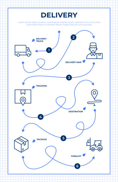 шаблон инфографики плана доставки - delivery van distribution warehouse vector shipping stock illustrations