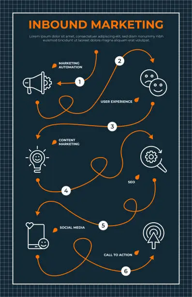 Vector illustration of Inbound Marketing Roadmap Infographic Template