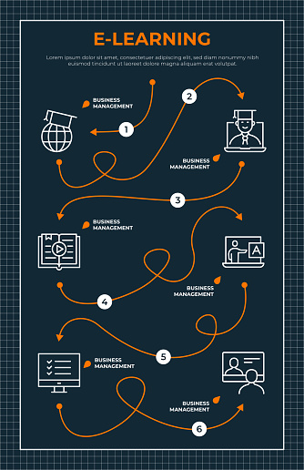 istock E-Learning Roadmap Infographic Template 1346425360