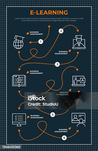 istock E-Learning Roadmap Infographic Template 1346425360