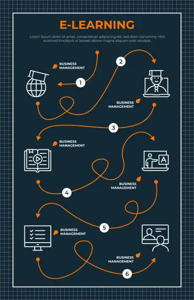 Vector illustration of E-Learning Roadmap Infographic Template