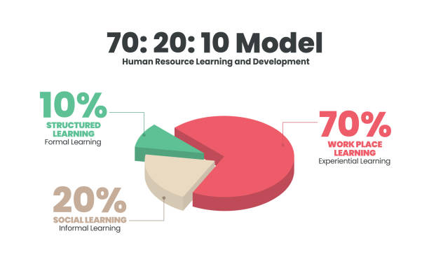 Training Percentage. View 540+ Training Percentage Stock Photos, Pictures & Royalty-Free Images ...