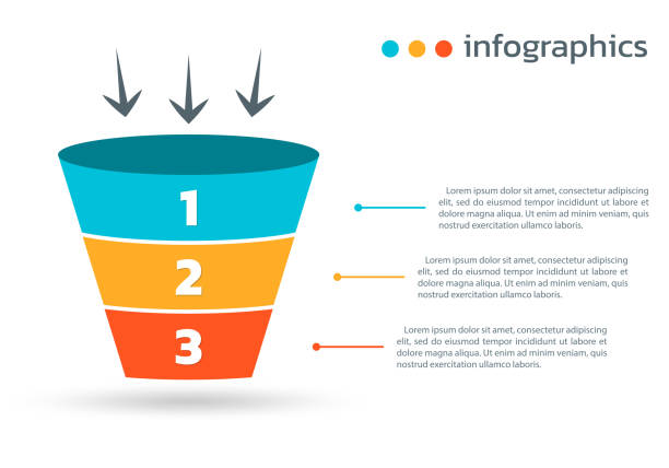 3つのステップまたはレベルの販売ファネル、変換コーン、マーケティングチャートまたは図表テンプレート。インフォグラフィック用のビジネス ピラミッド設計。ベクターの図。 - marketing customer target communication点のイラスト素材／クリップアート素材／マンガ素材／アイコン素材