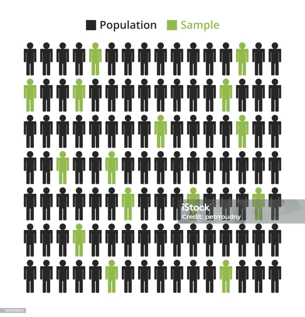 Target Population G Sample From Target Population Isolated On White Simple Random Sampling ...